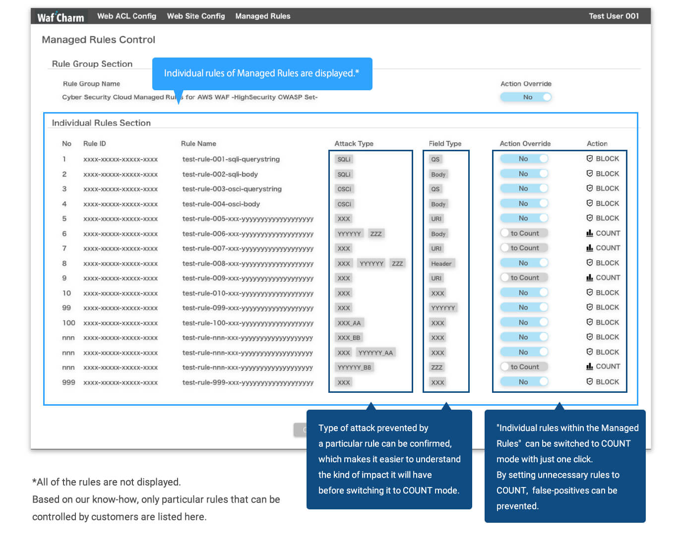 Managed Rules Control