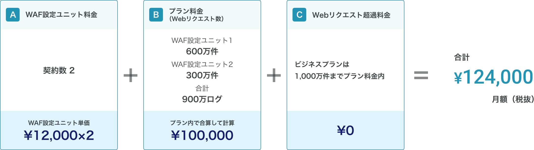 ご利用例 1：ビジネスプランの場合