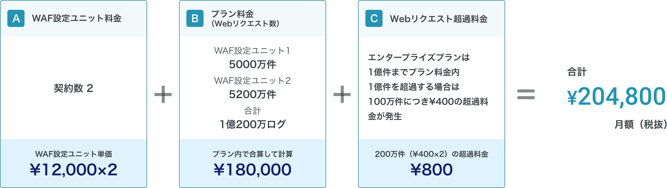 ご利用例 2：エンタープライズプランの場合