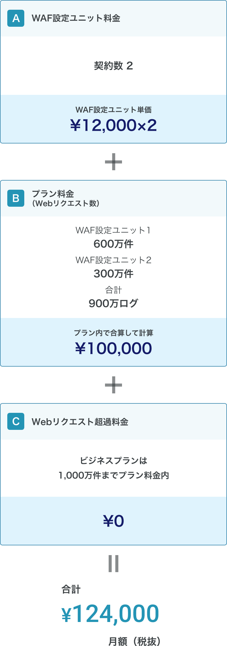 ご利用例 1：ビジネスプランの場合