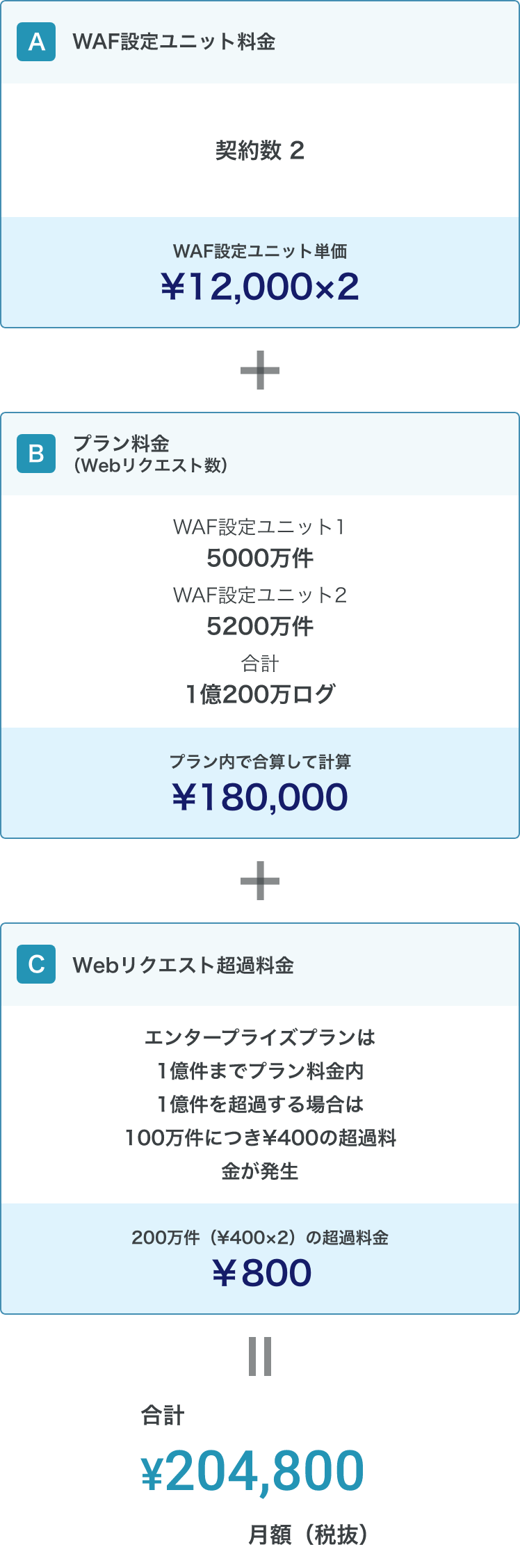 ご利用例 2：エンタープライズプランの場合