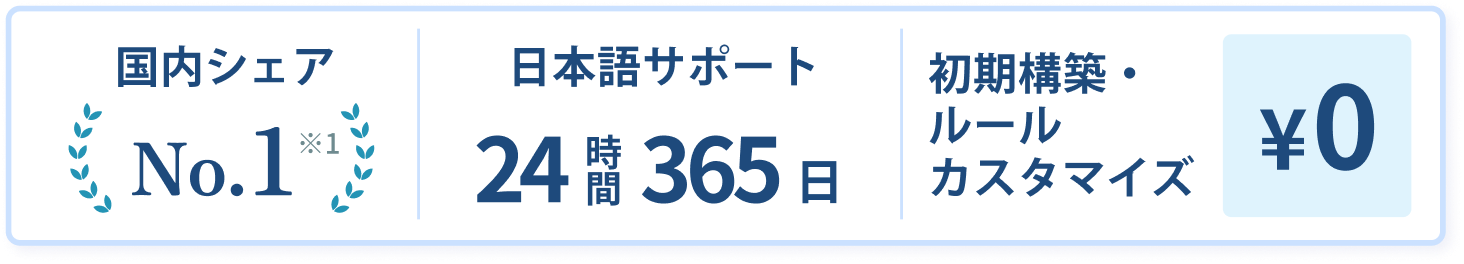 国内シェア No.1 日本語サポート 24時間365日 初期構築・ルールカスタマイズ ¥0