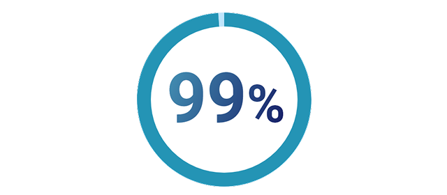 99%のユーザーが利用継続
