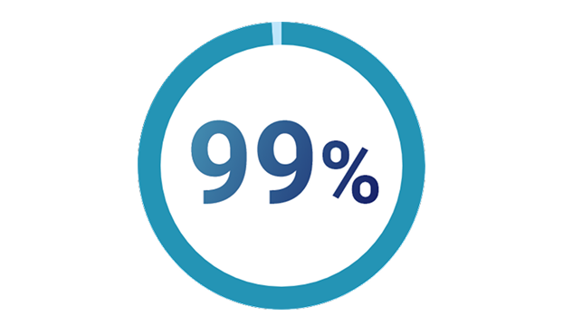 99%のユーザーが利用継続