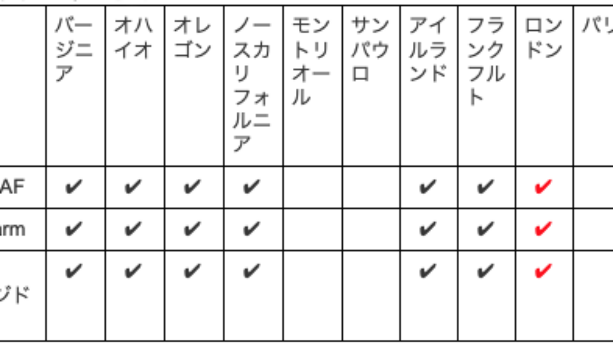 AWS WAFが新たに4リージョンで利用可能に！WafCharmとマネージドルール