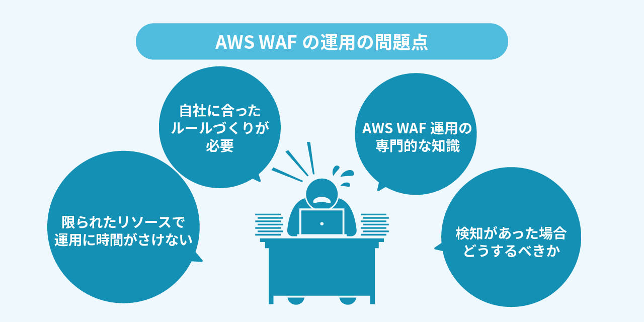 AWS WAFの運用の問題点