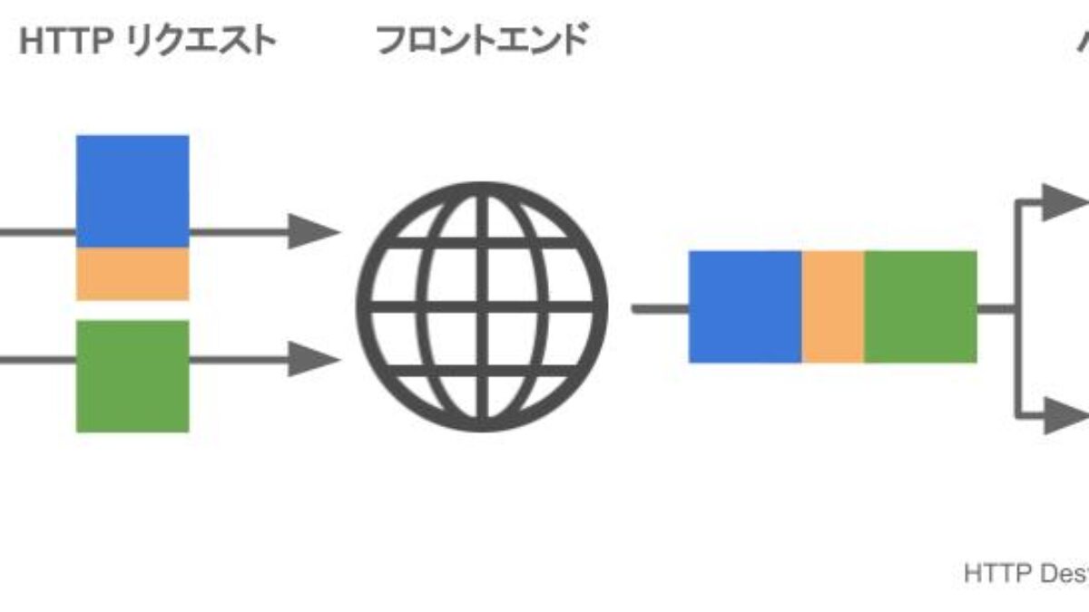 Application Load Balancer (ALB) および Classic Load Balancer
