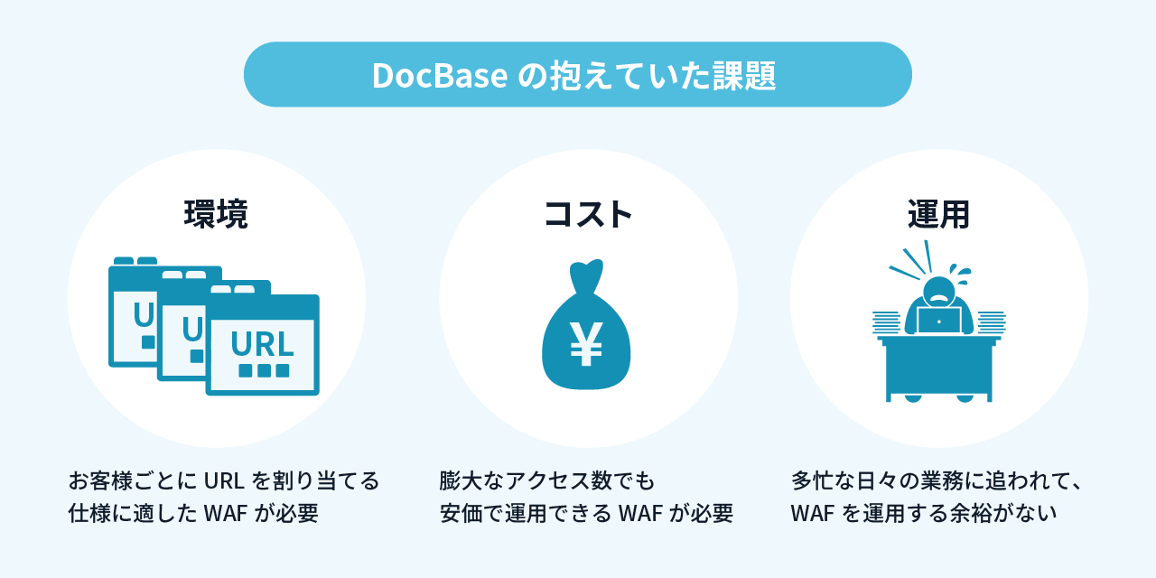 DocBaseの抱えていた課題