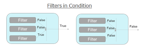 Filtersincondition