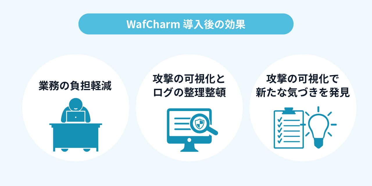 WafCharm導入後の効果